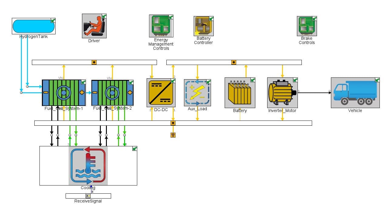 Fuel Cell Truck