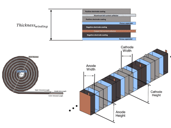 Battery Cell Design