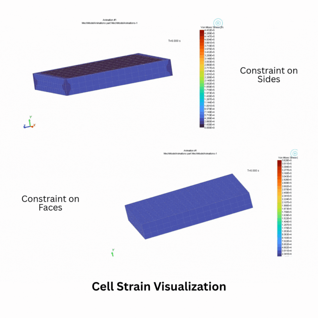 Lithium-Ion Cell Behavior