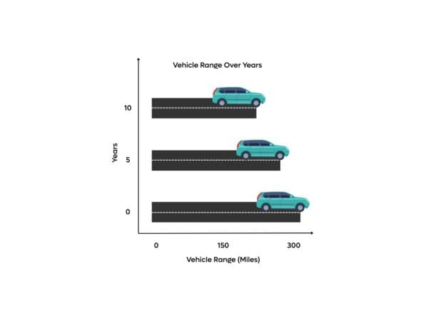 Battery Aging Prediction