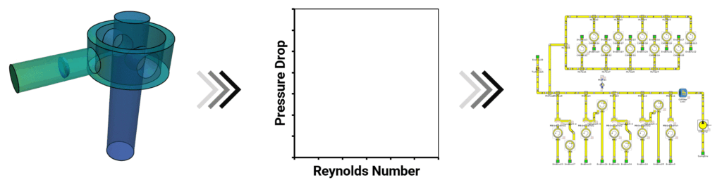GT-CONVERGE Simulation Plot