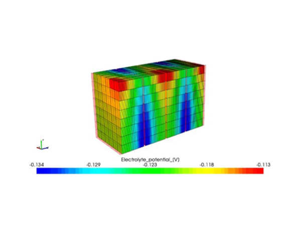 GT-AutoLion Battery Modeling