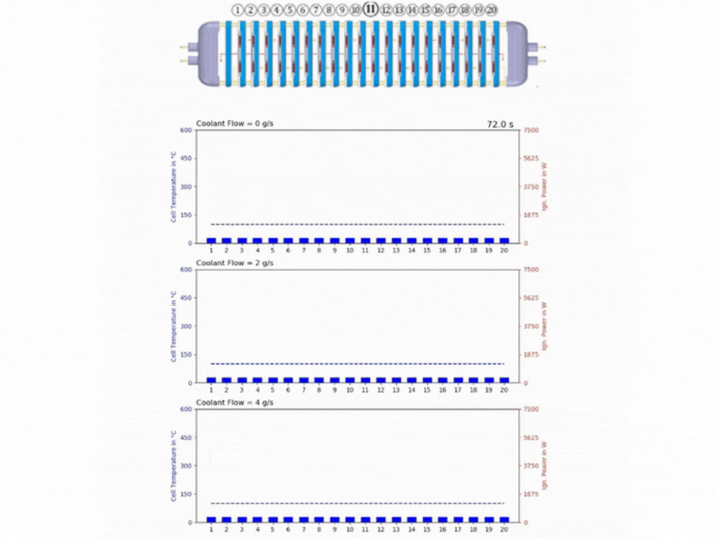 Battery Thermal Management