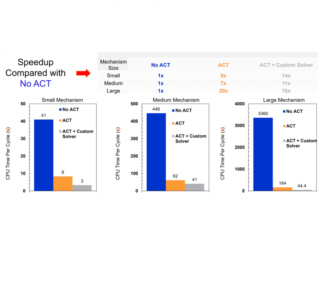 ACT_SpeedUp-1040×920-1