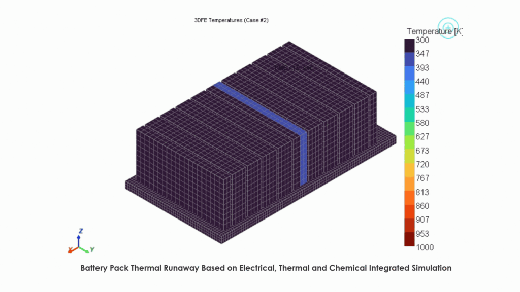 Battery Pack Thermal Runaway