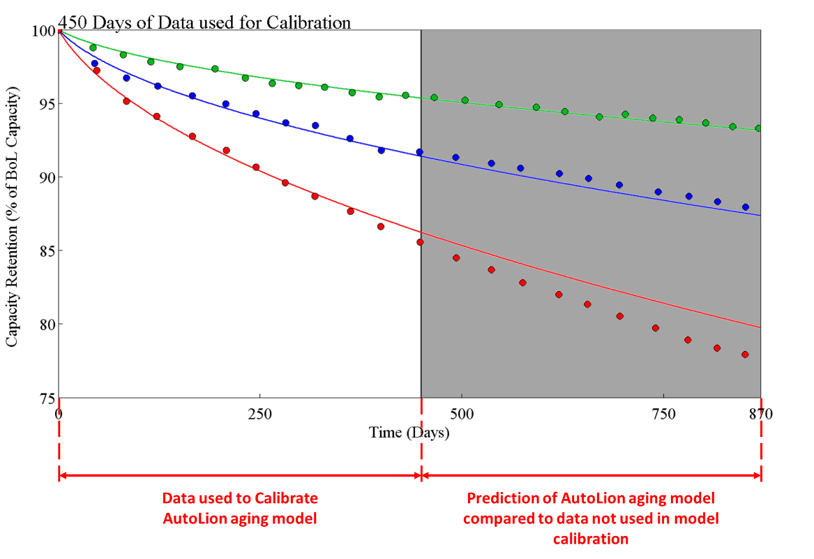 Battery-Model-Extrapolation-GT-AutoLion