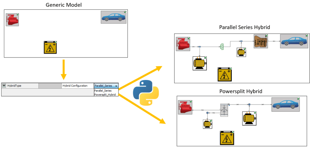 GT-Automation_Programatic