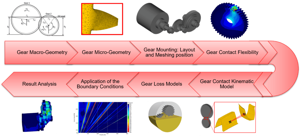 GT-Machinery3D6-1