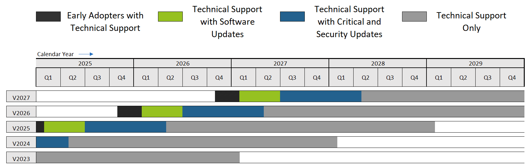 GT-SUITE version lifecycle timeline