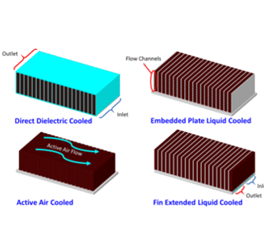 Parametric-battery-pack