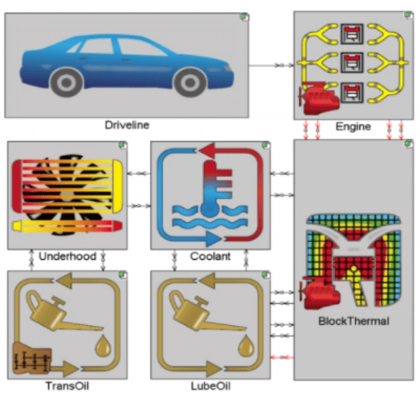 Simulink/Simscape (MATLAB) system simulation model