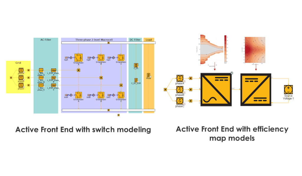 Power electronic Performance Design example